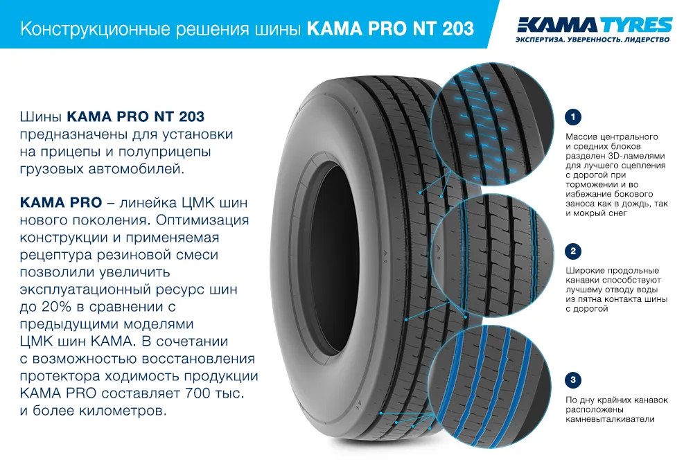 ЦМК шины KAMA PRO NT 203 385/65 R22.5 в Кондопоге